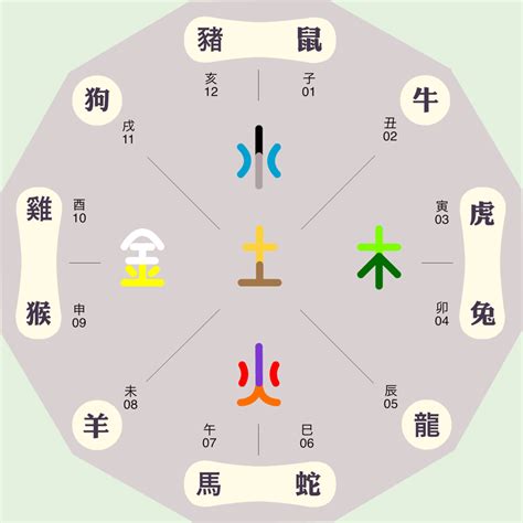 建五行|建字的五行,建的五行属性是什么